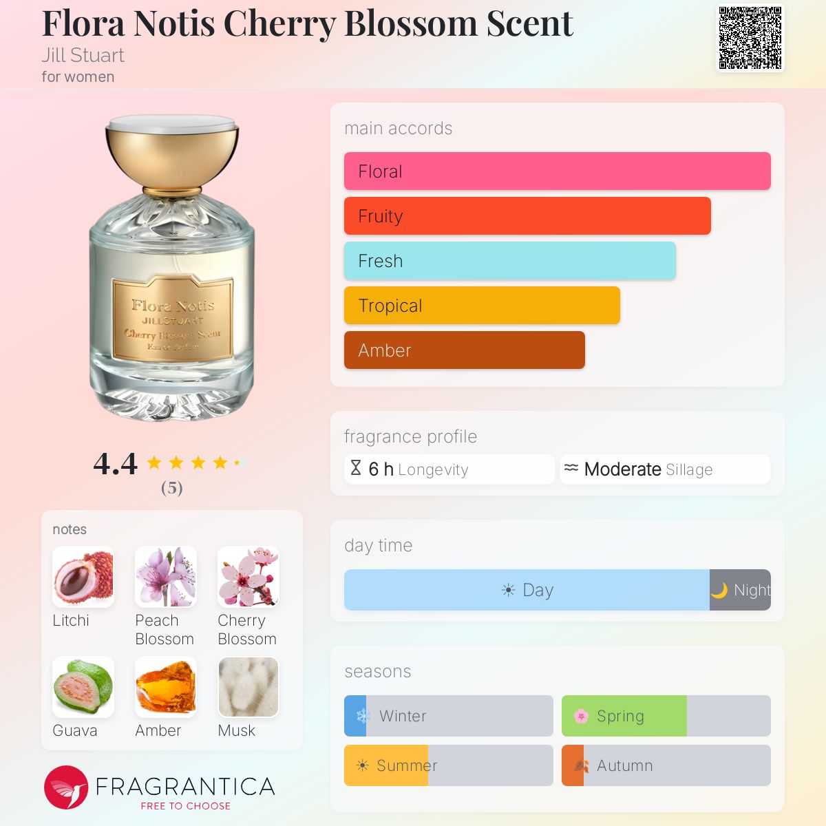 Fragrantica image 5