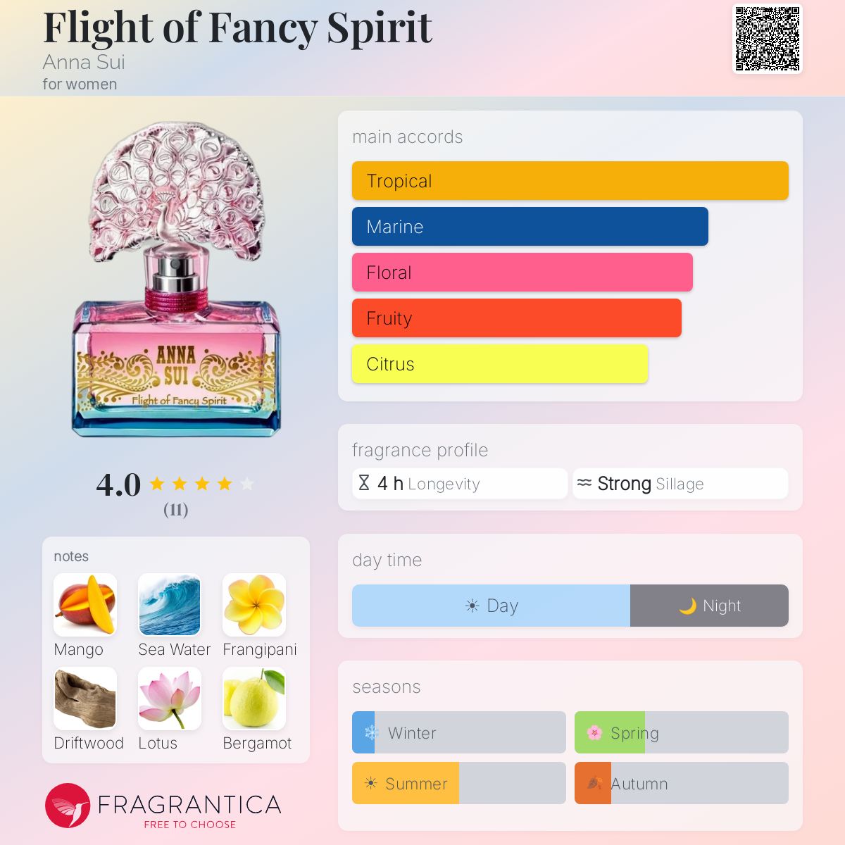Fragrantica image 5