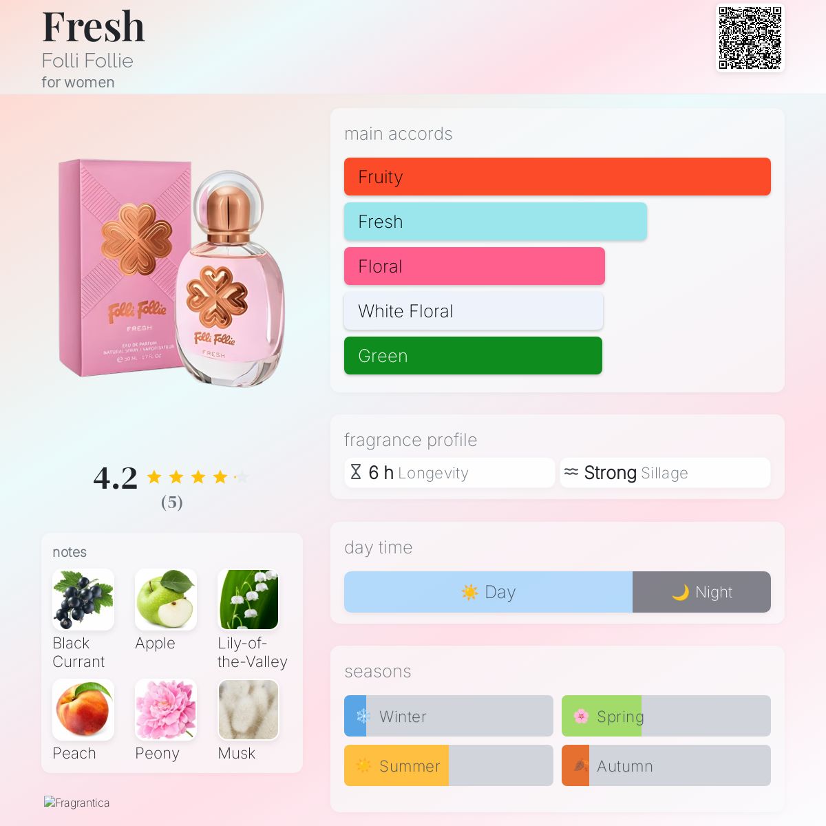 希少香水：フォリフォリ　Folli Follie EAU DE PARFUM product_affiliate476281img.png