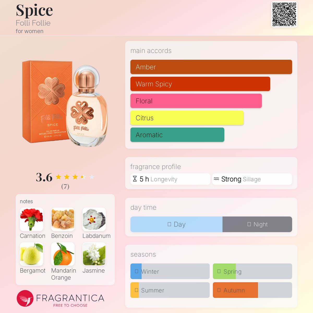 Spice Folli Follie perfume - a fragrance for women 2018