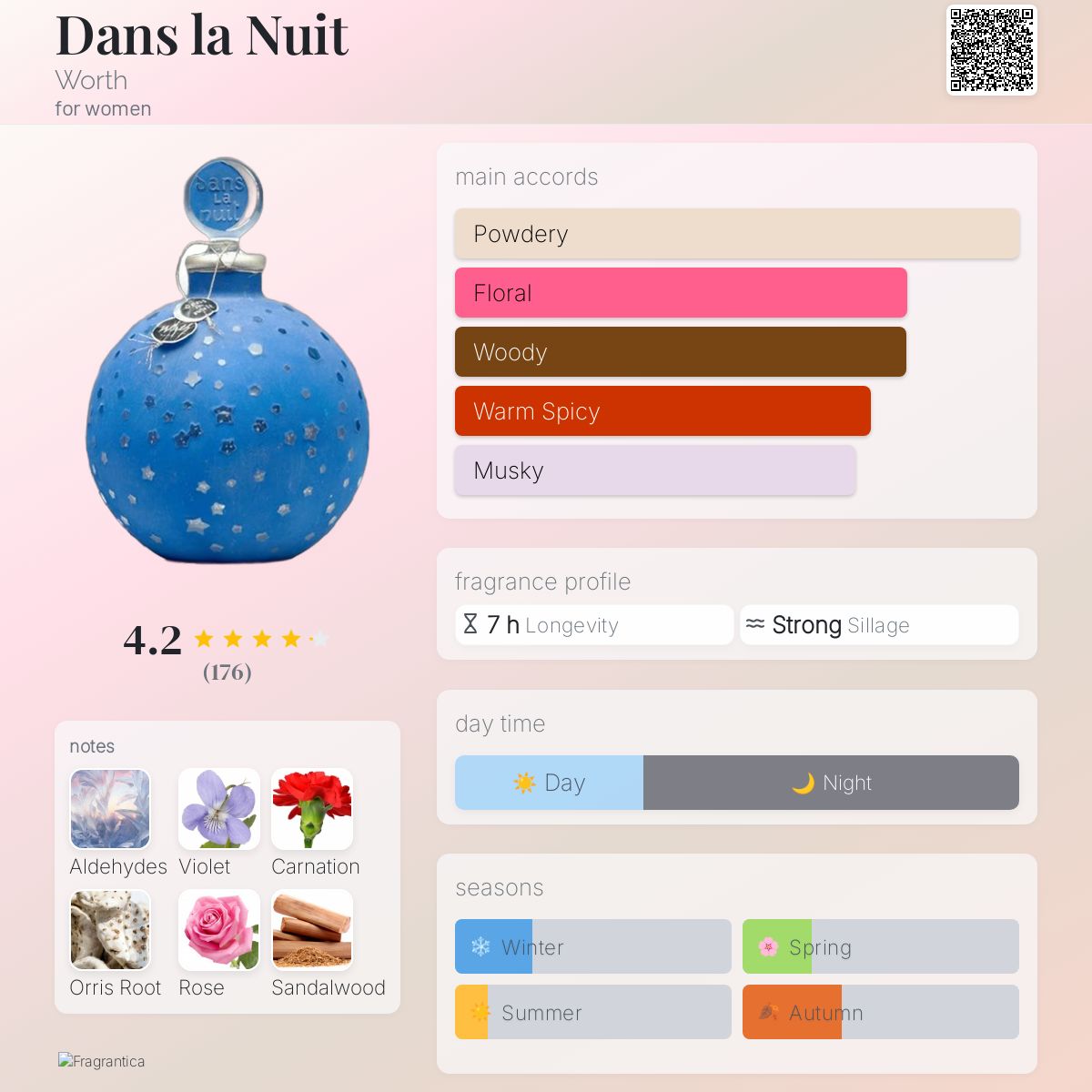 Dans la Nuit Worth perfume a fragrance for women 1924