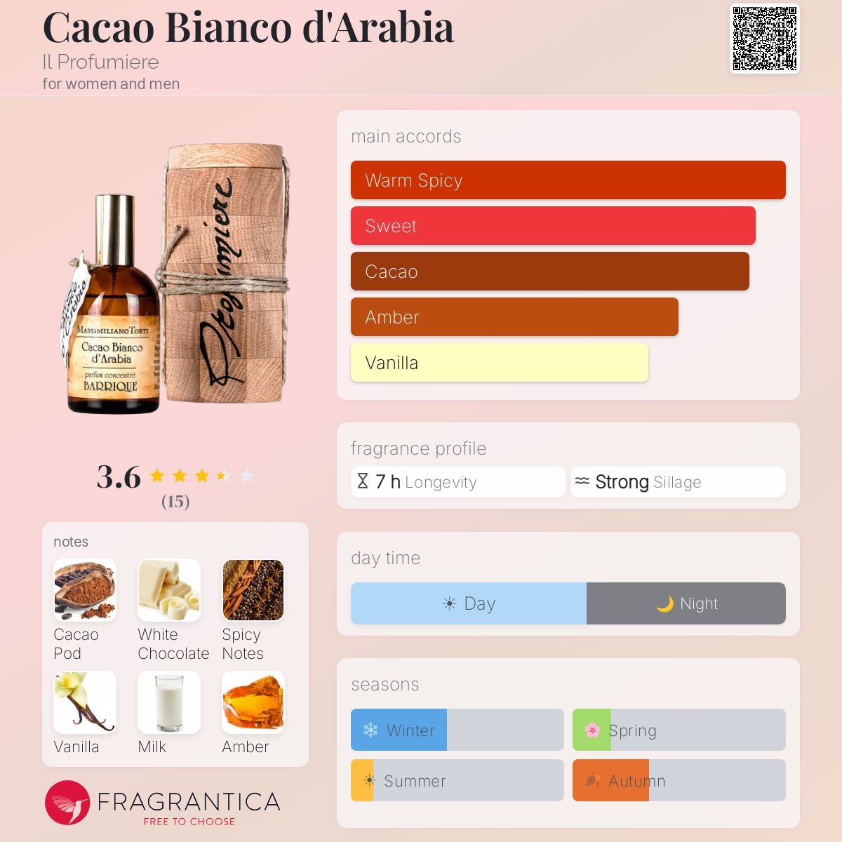 Fragrantica image 5