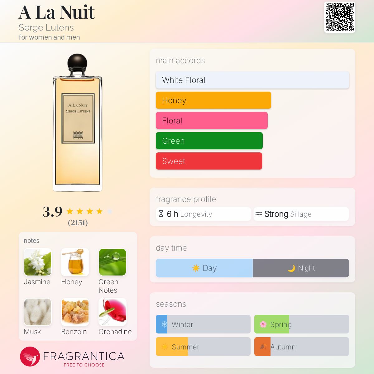 A La Nuit Serge Lutens perfume - a fragrance for women and