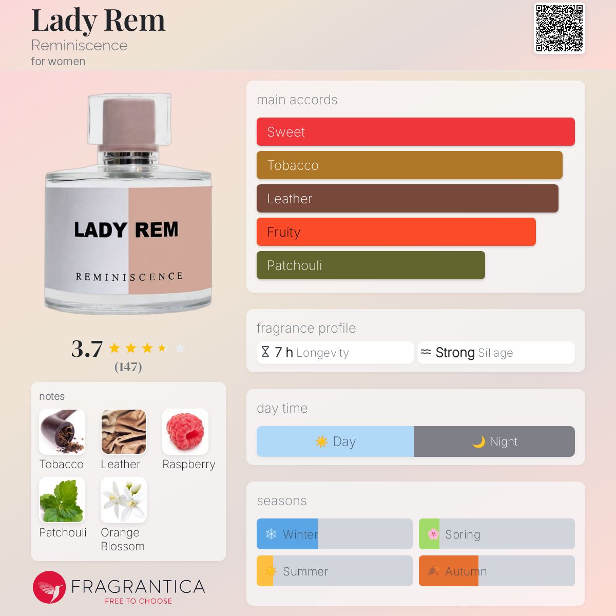 Lady Rem Reminiscence perfume a fragrance for women 2018