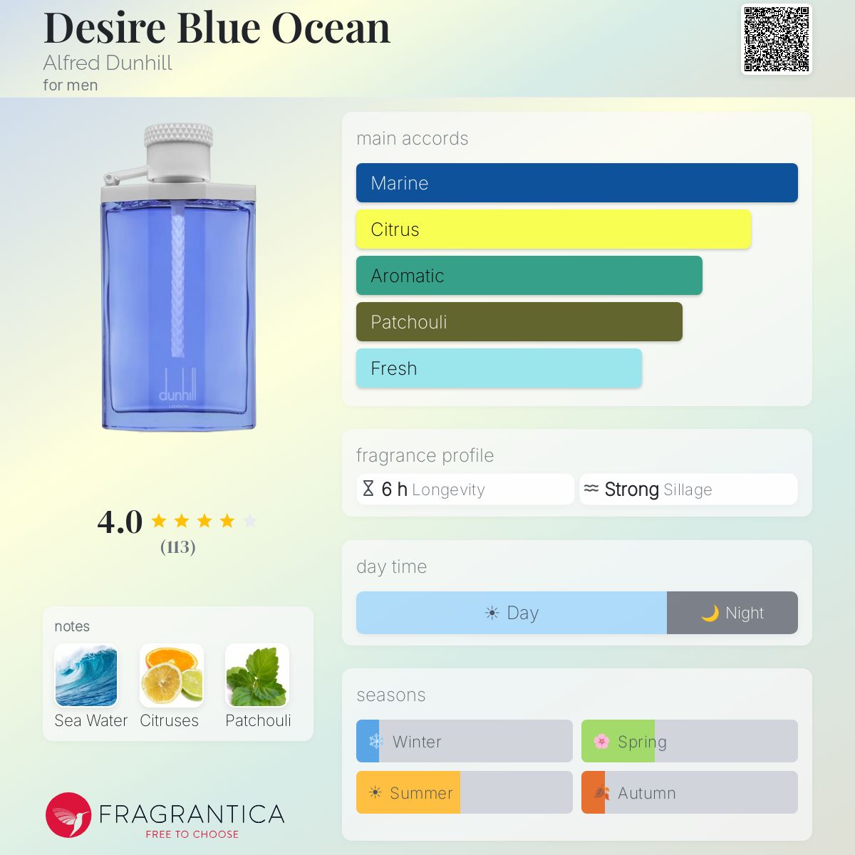 Profile card