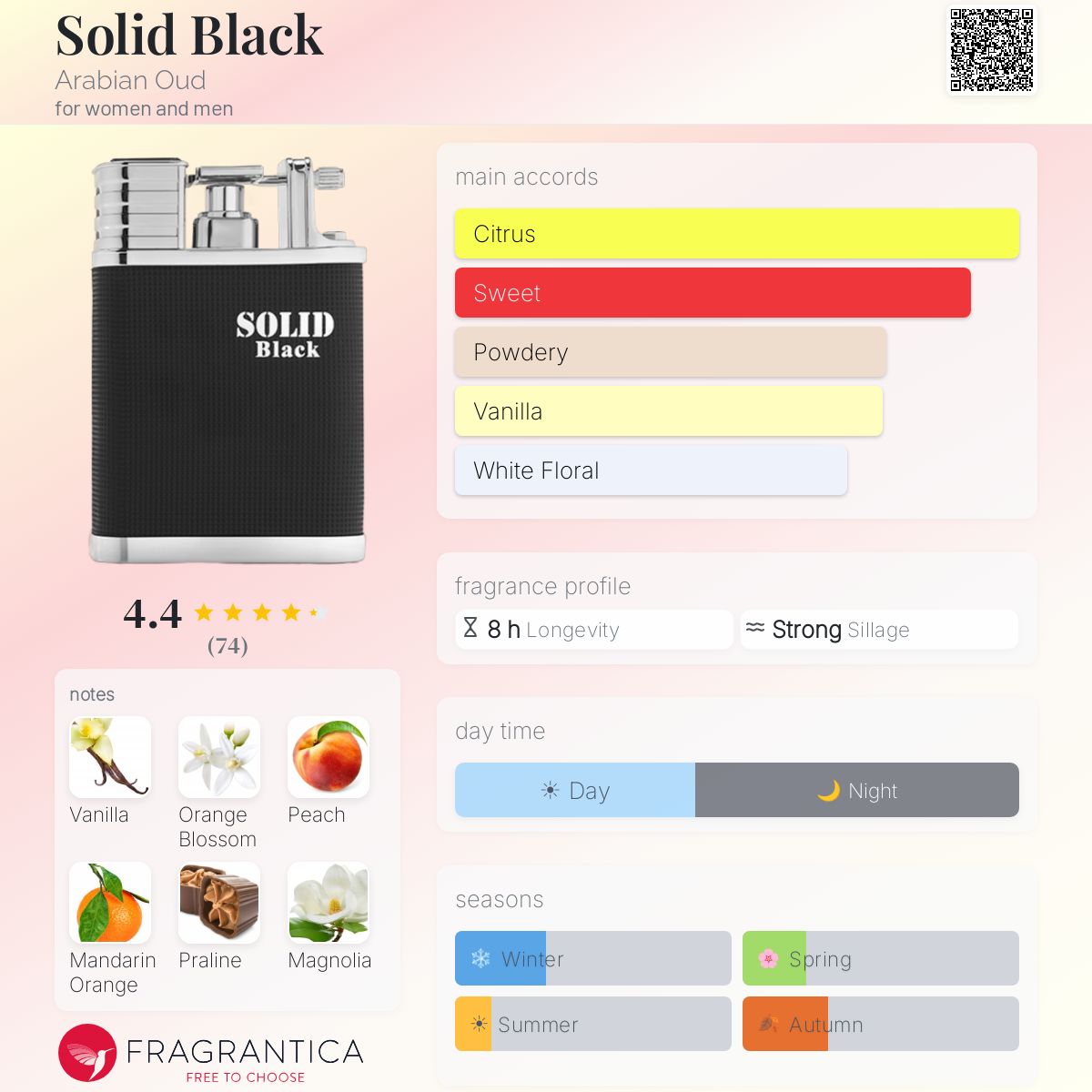 Profile card