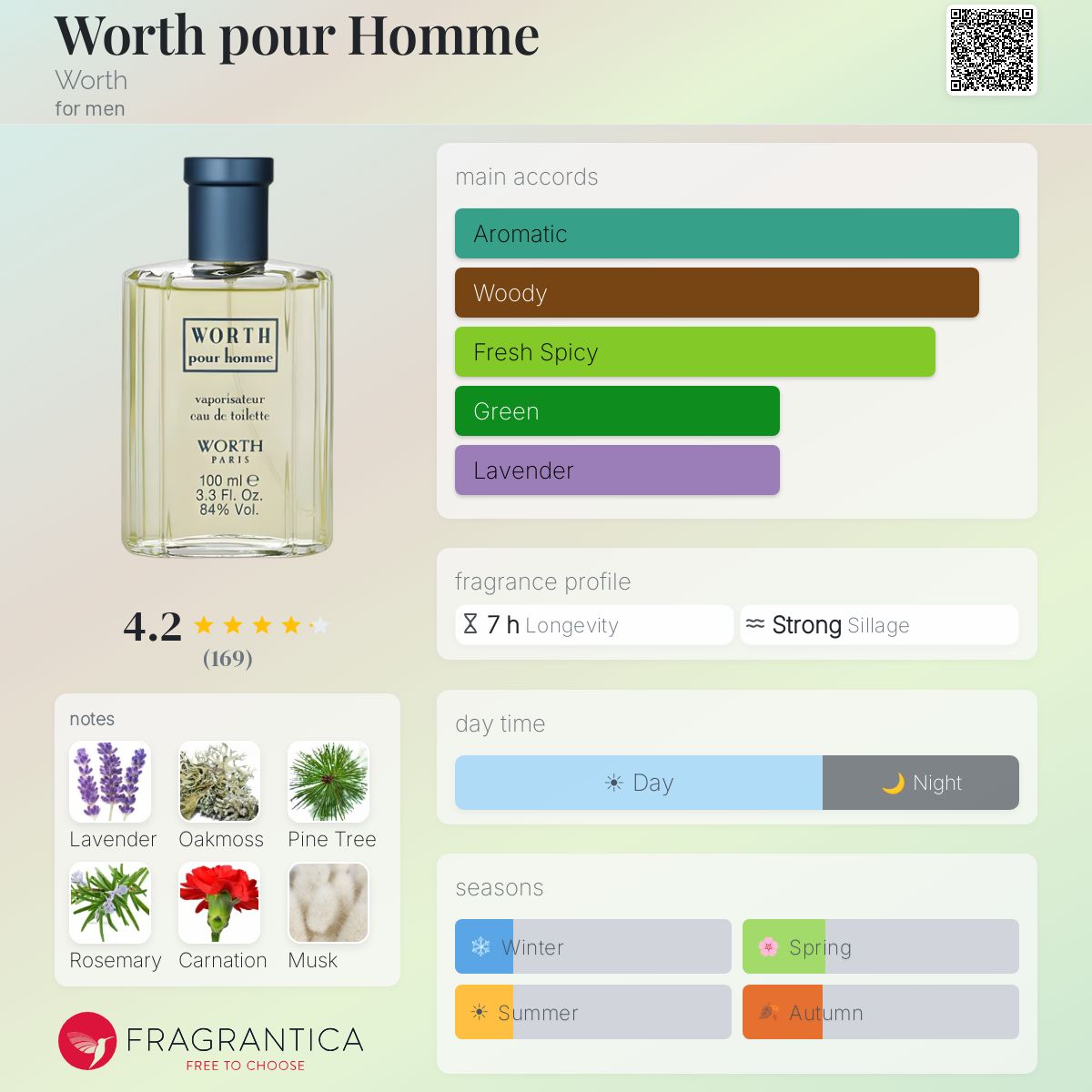 Worth pour Homme Worth cologne - a fragrance for men 1932