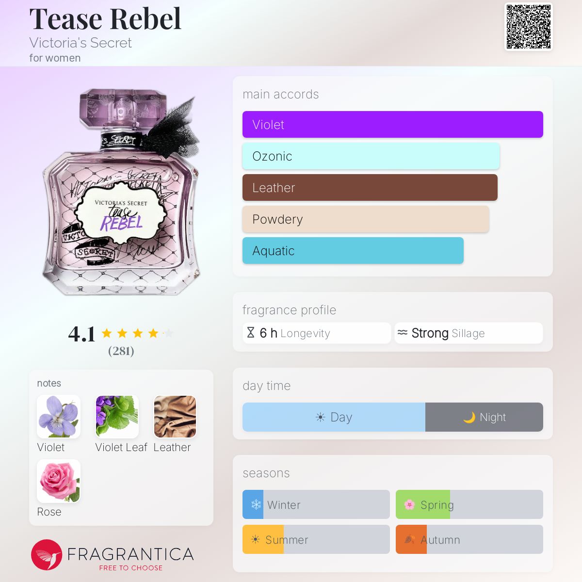 Tease Rebel Victoria's Secret perfume - a fragrance for women 2018