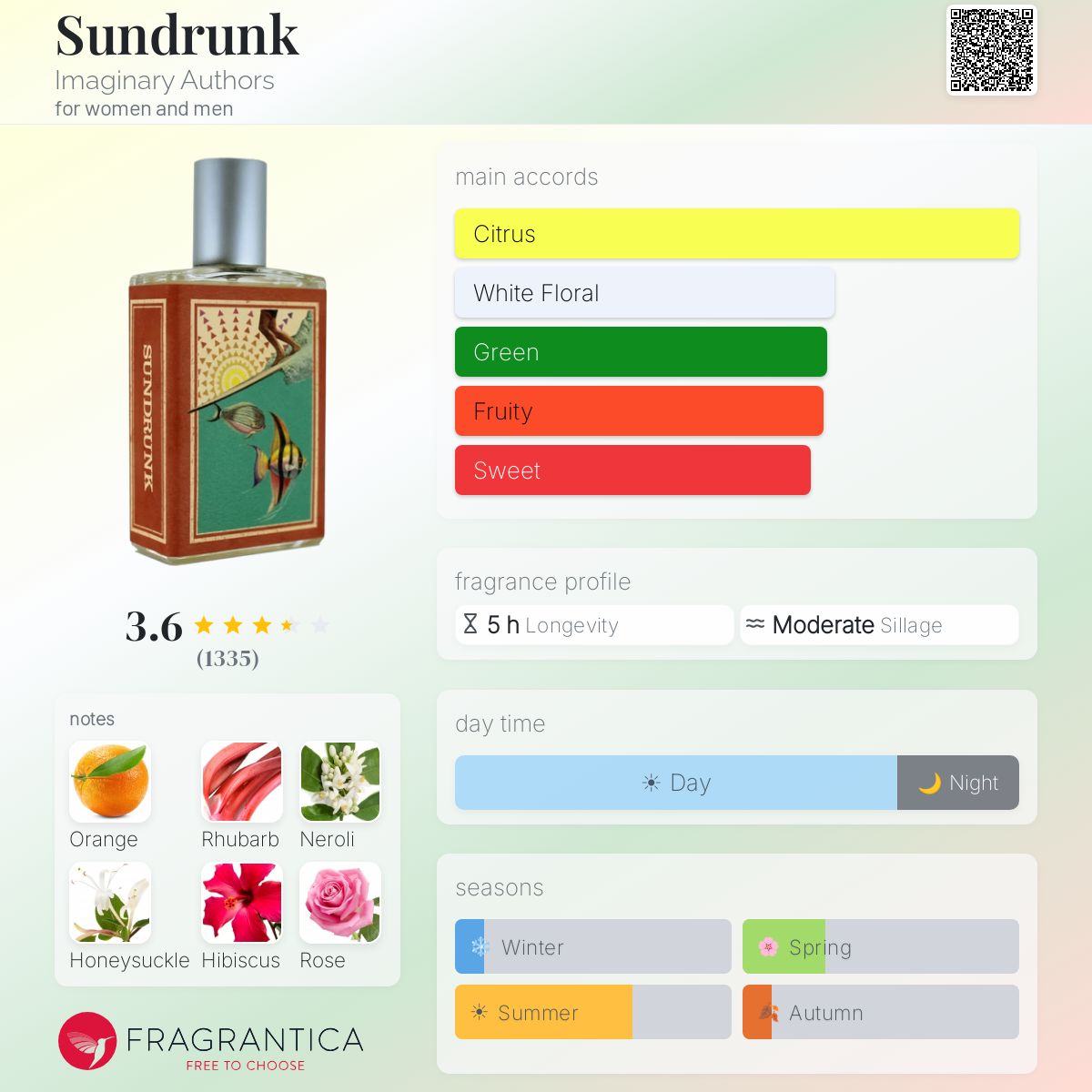 Fragrantica image 5