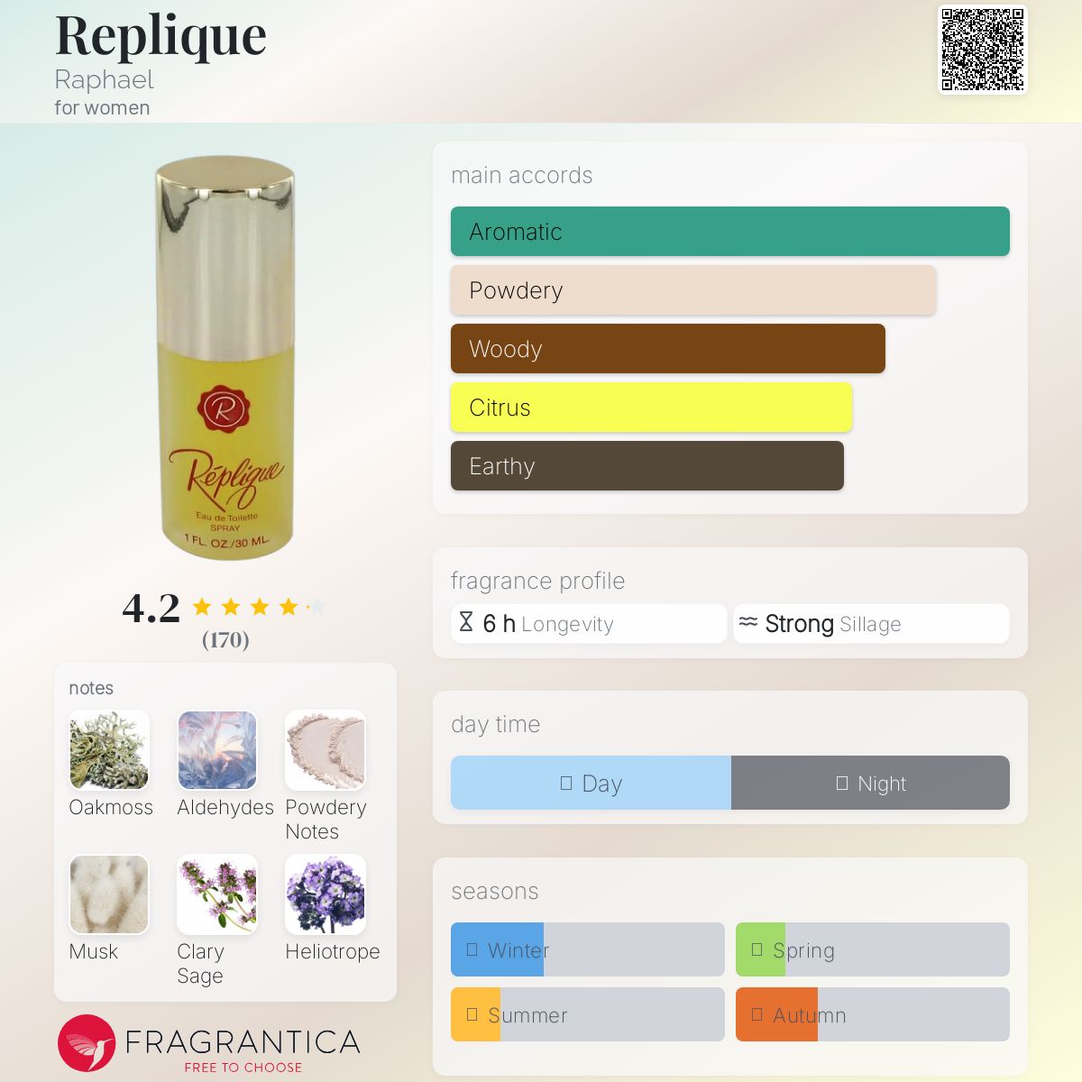 Replique Raphael perfume - a fragrance for women 1944