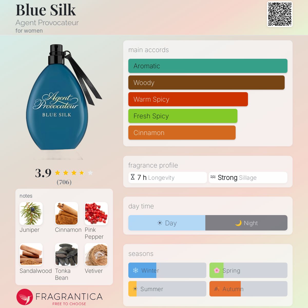 Profile card
