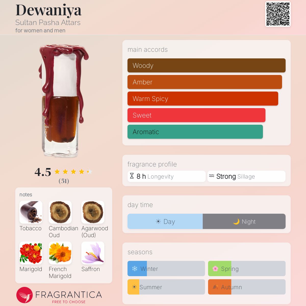 Fragrantica image 5