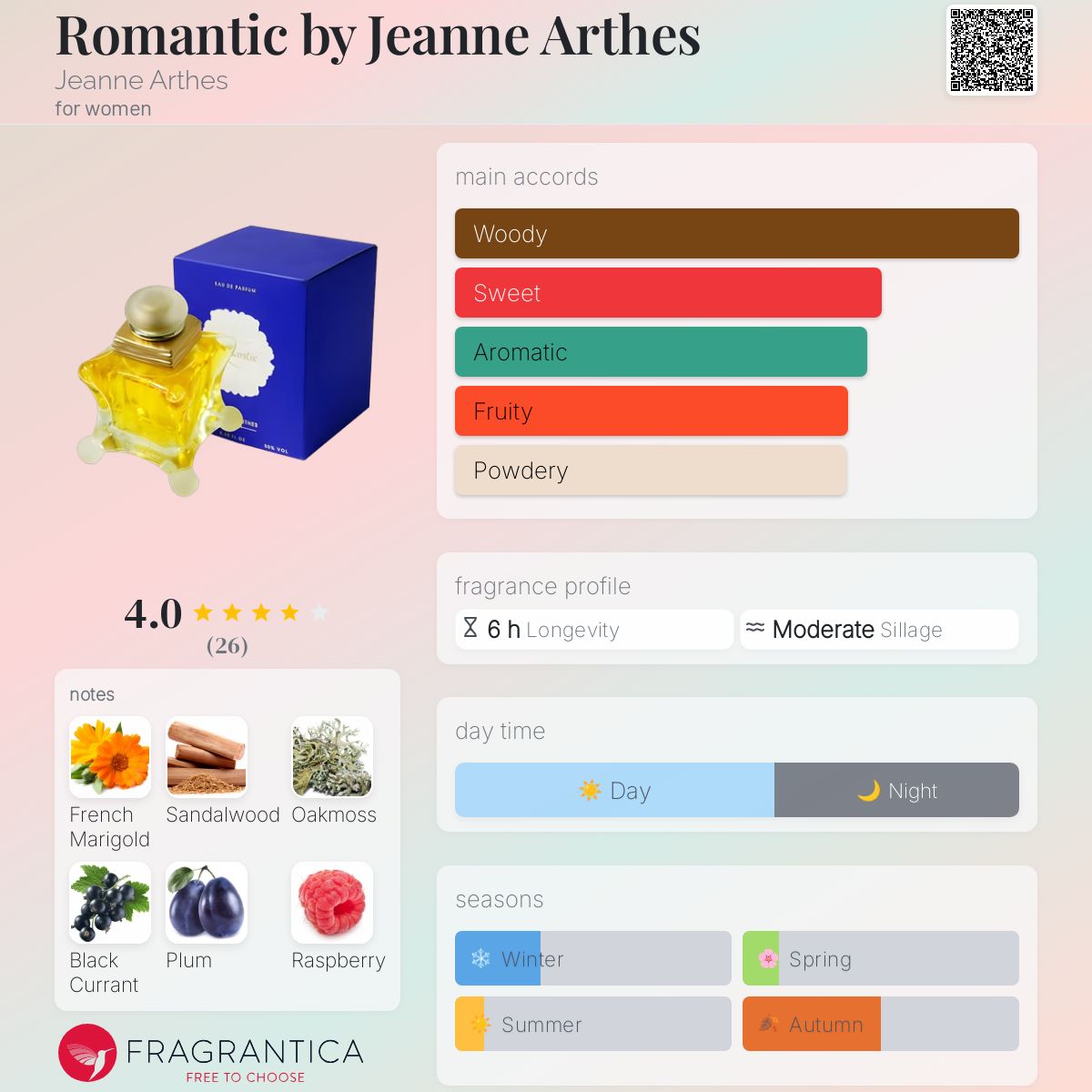 Romantic by Jeanne Arthes Jeanne Arthes perfume a fragrance for
