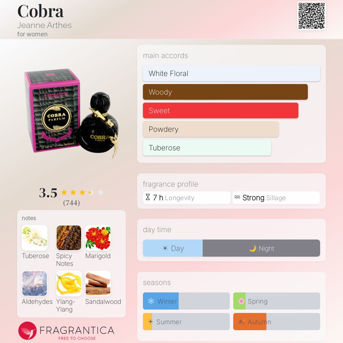 Fragrantica image 5