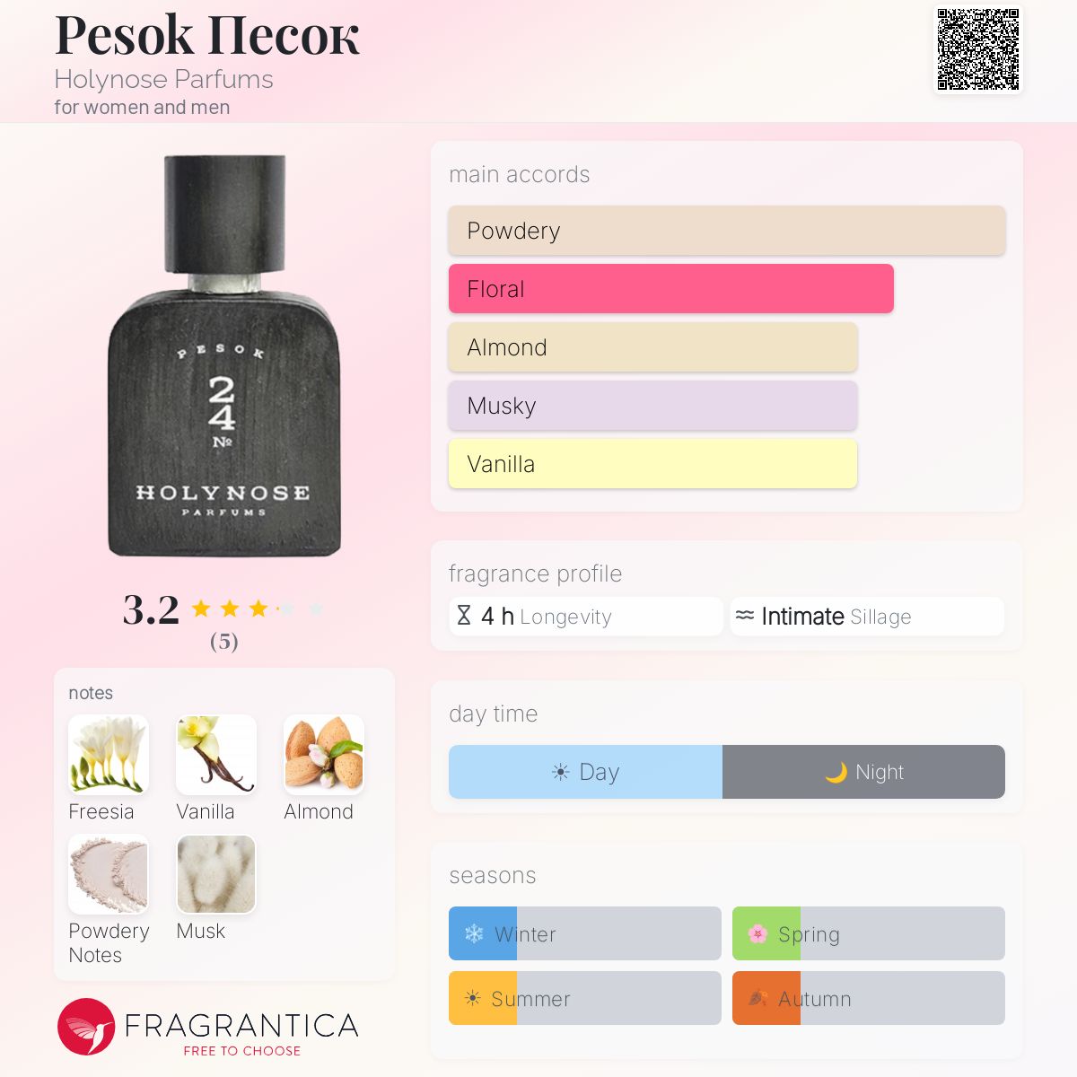 Fragrantica image 5