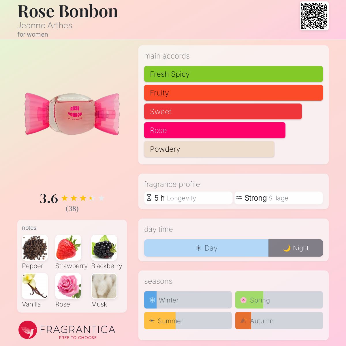 Fragrantica image 5
