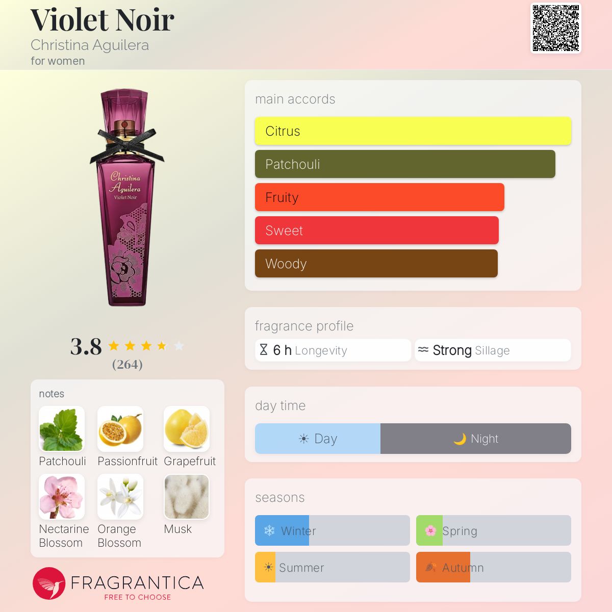 Fragrantica image 5