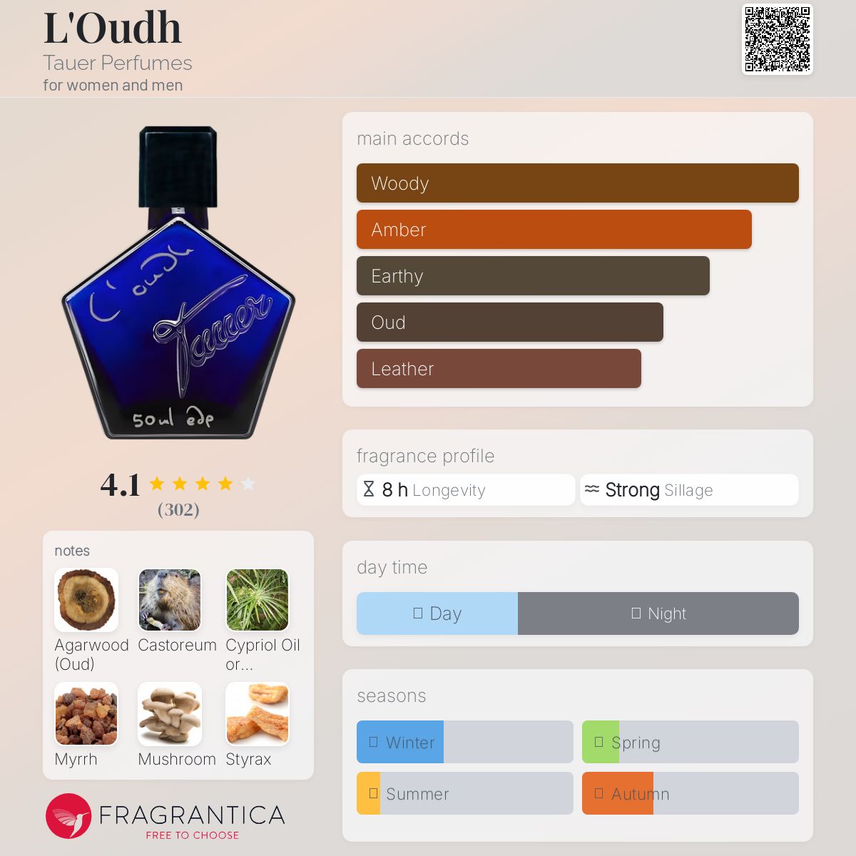 新品 Tauer L'OUDH 50ml Eau de Parfum L&#039;Oudh Tauer Perfumes perfume - a fragrance for