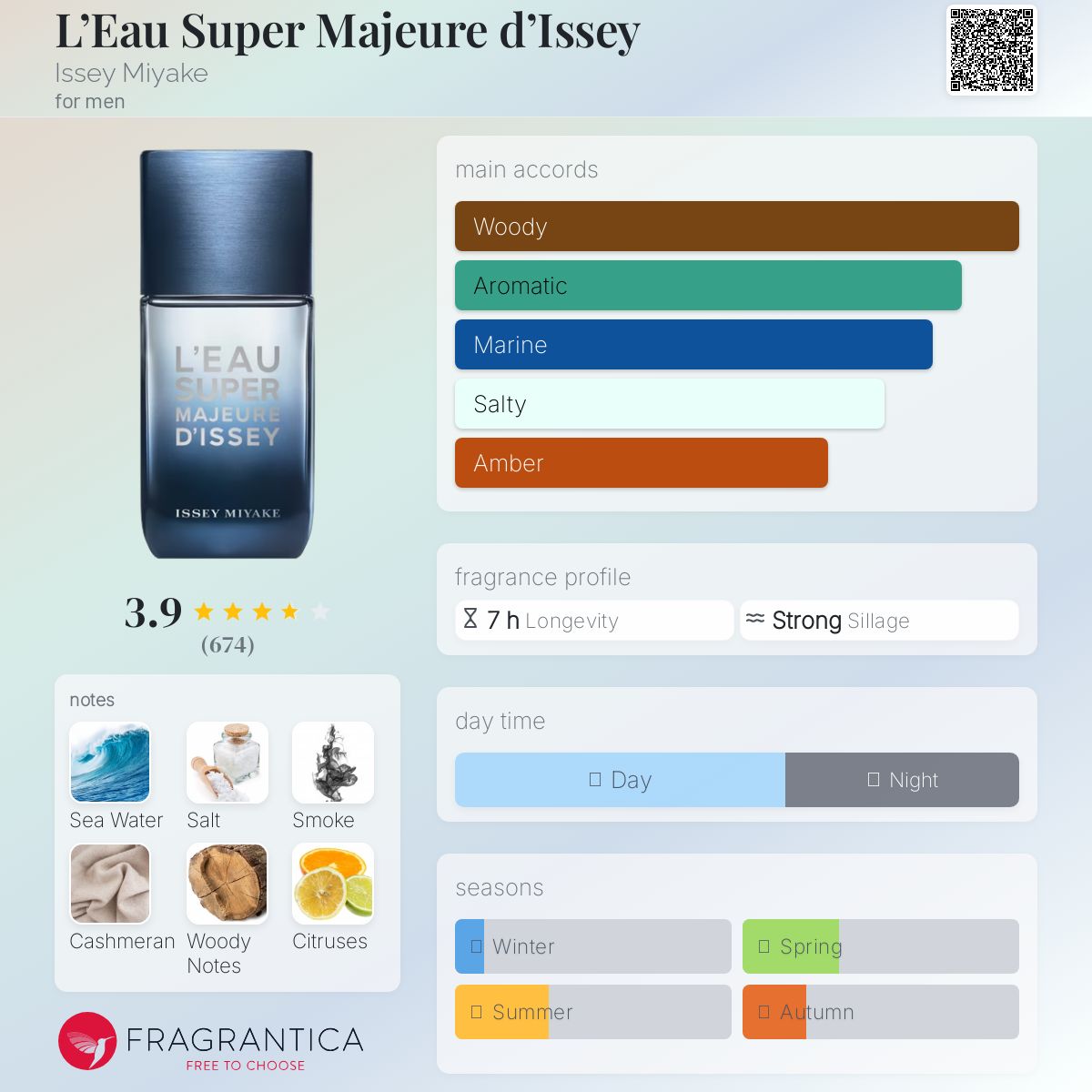 L'Eau Super Majeure d'Issey Issey Miyake cologne - a fragrance for