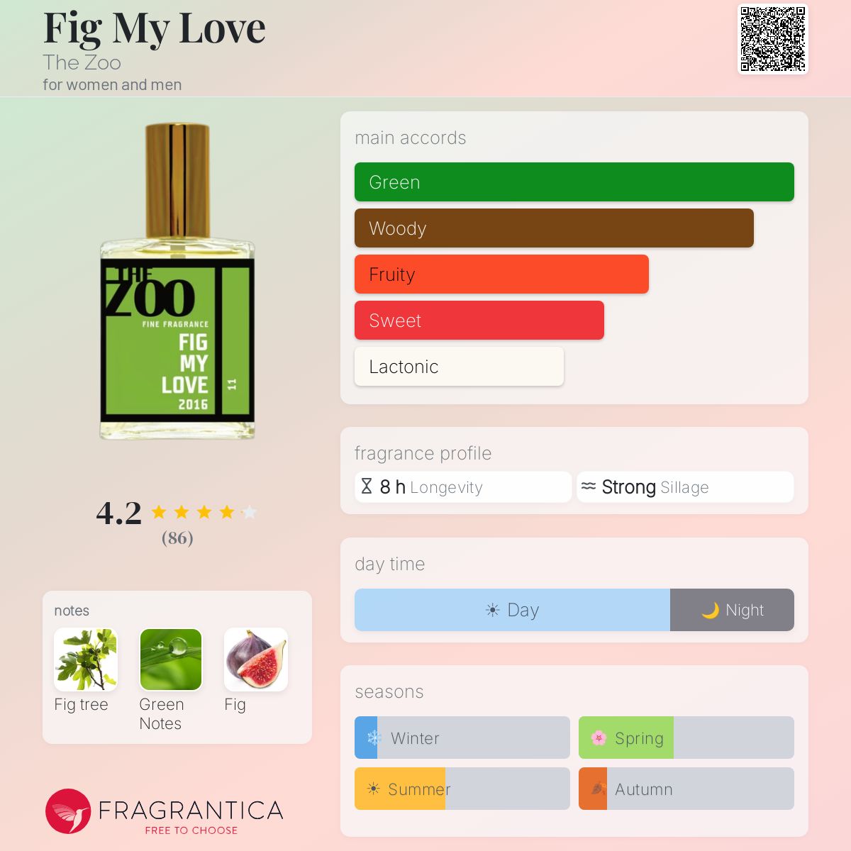 Fragrantica image 5