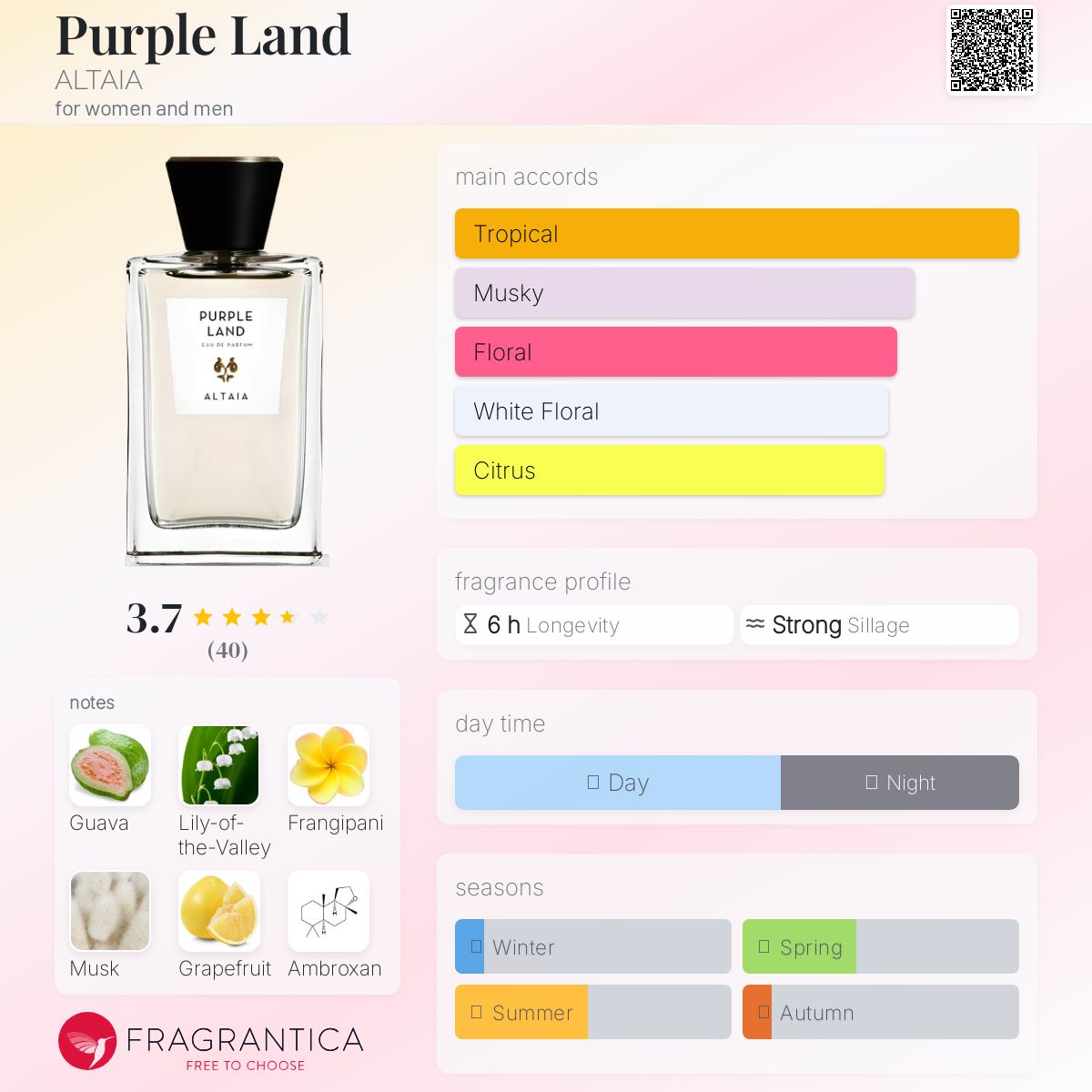 【新品】ALTAIA パープルランド100ml Purple Land ALTAIA perfume - a fragrance for women and men 2018