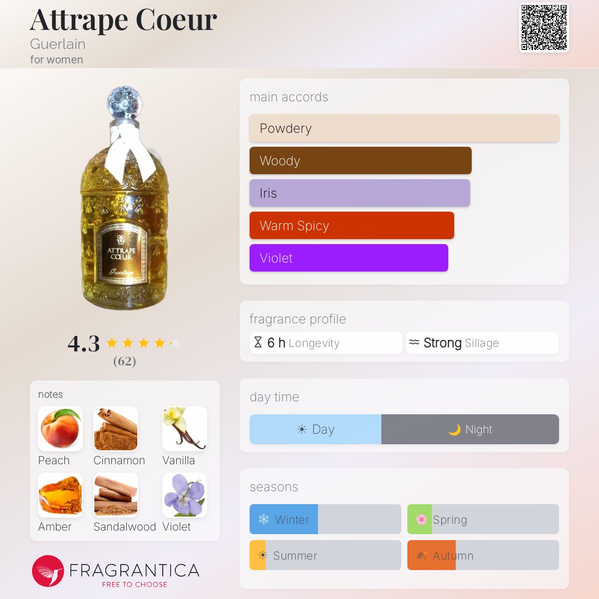 Profile card