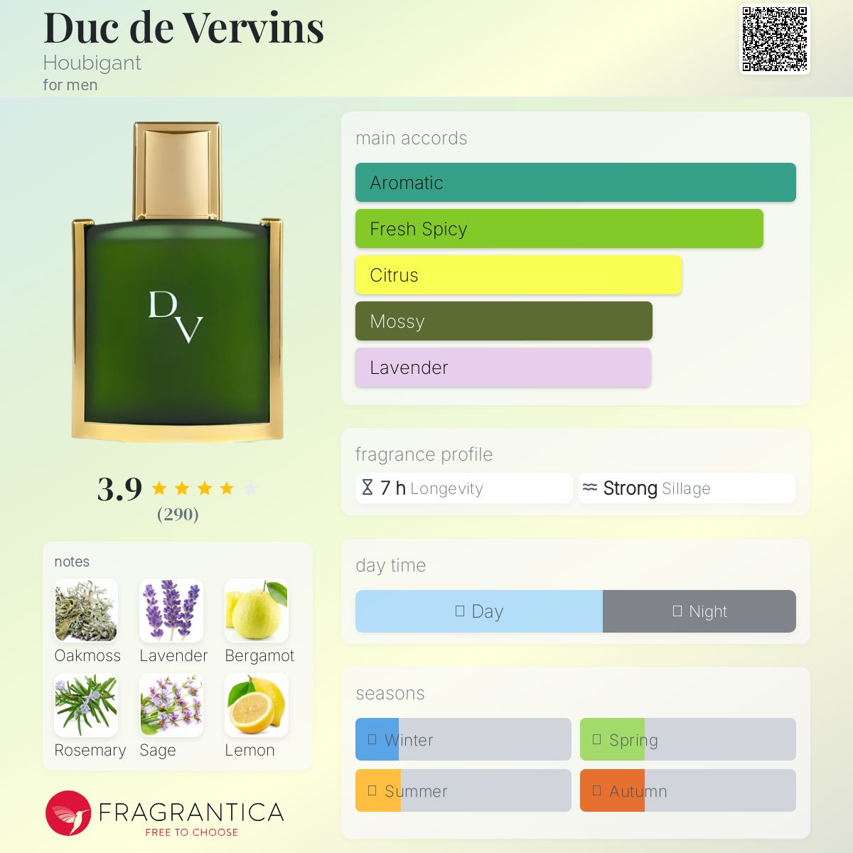 香水(男性用) DUC DE VERVINS & BOLGHERI Duc de Vervins Eau de Toilette Houbigant Paris