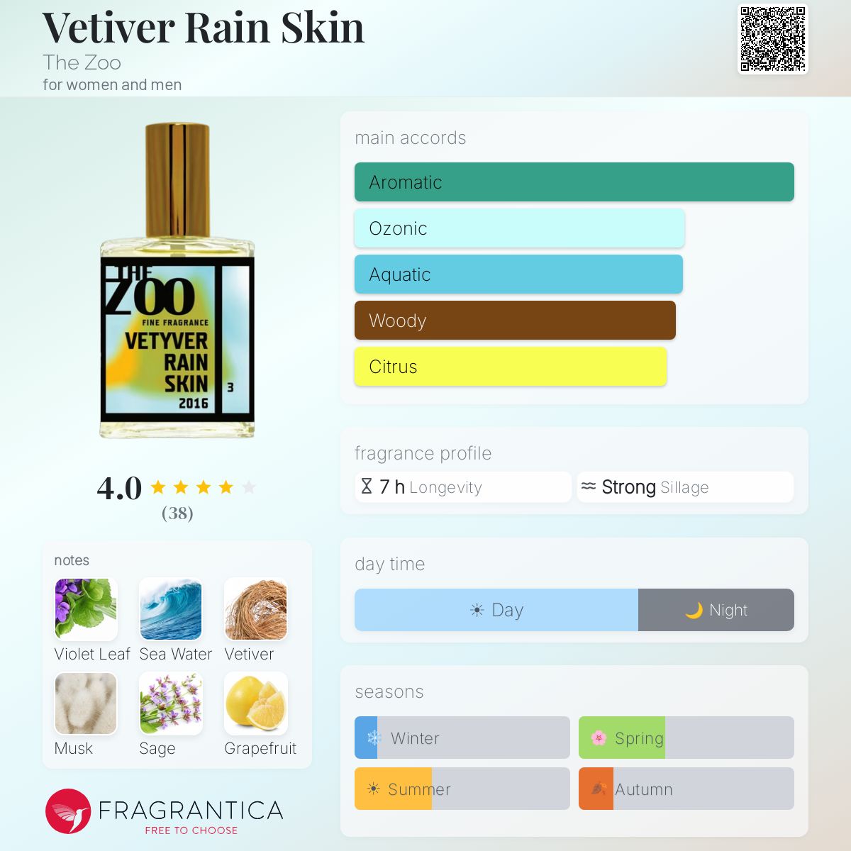 Fragrantica image 5
