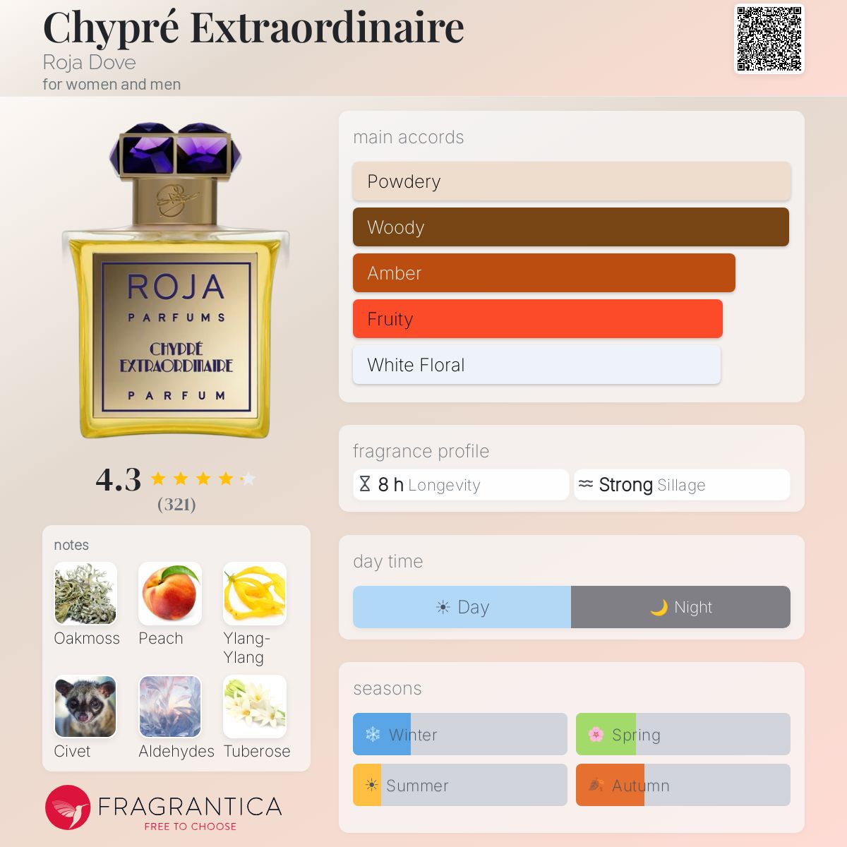 Fragrantica image 5
