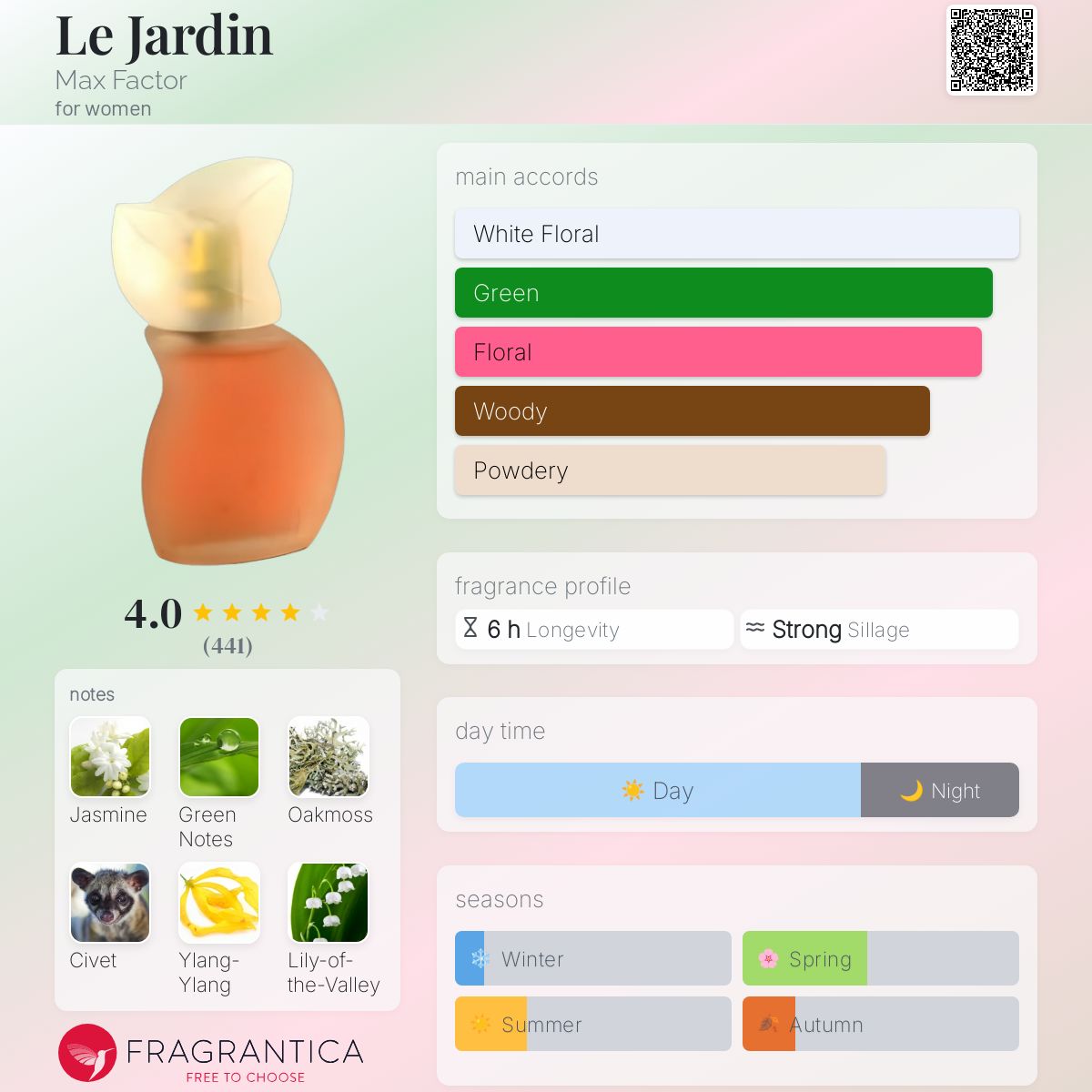 【MAX FACTOR】ル　ジャルダン　香水 Le Jardin ~ Perfume Max Factor 1 fl oz Eau de Toilette EDT