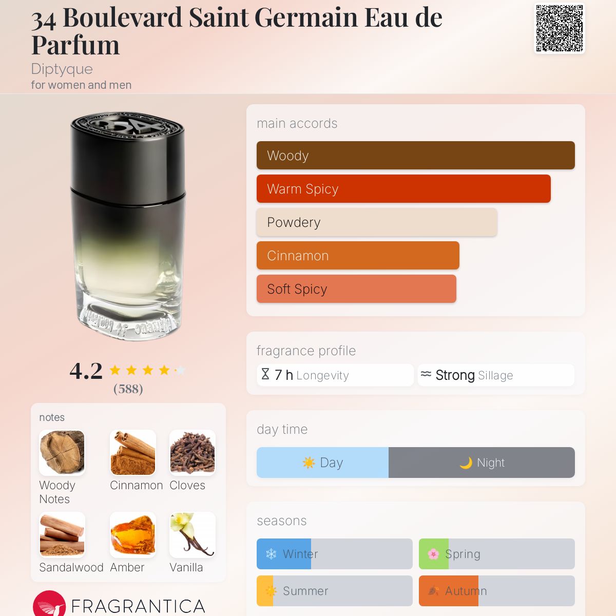 34 Boulevard Saint Germain Eau de Parfum Diptyque perfume