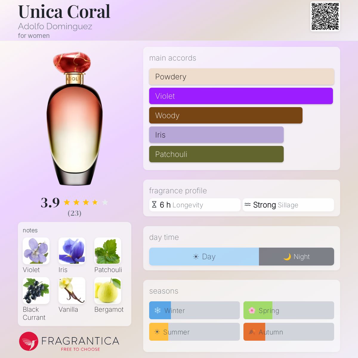 Fragrantica image 5