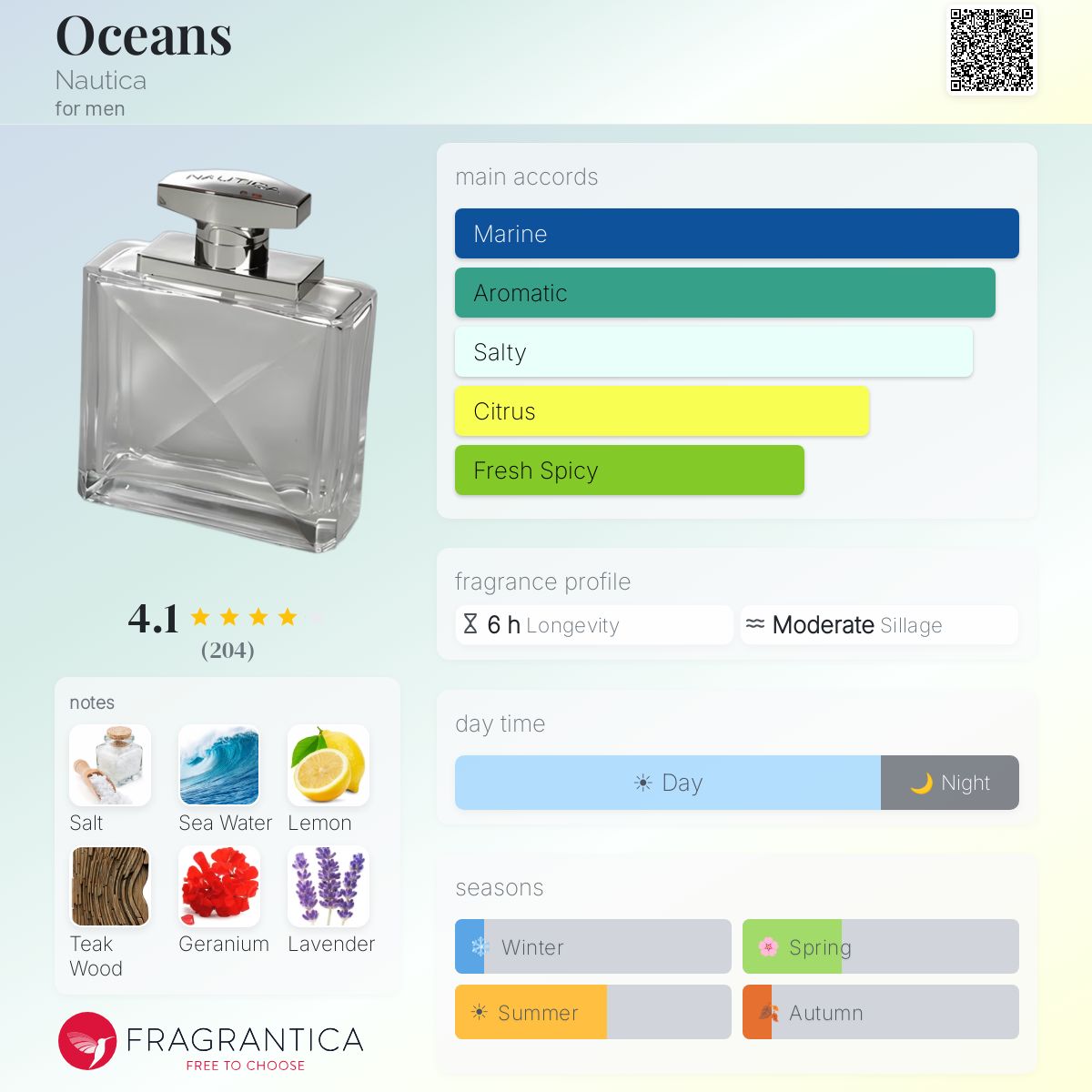 Profile card
