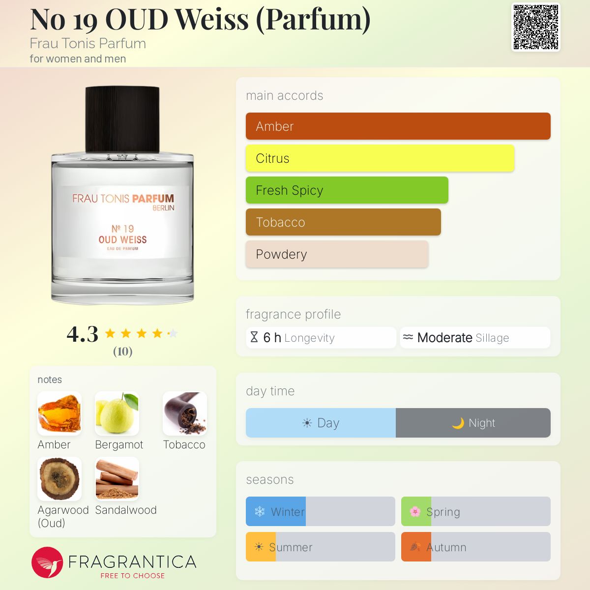Fragrantica image 5