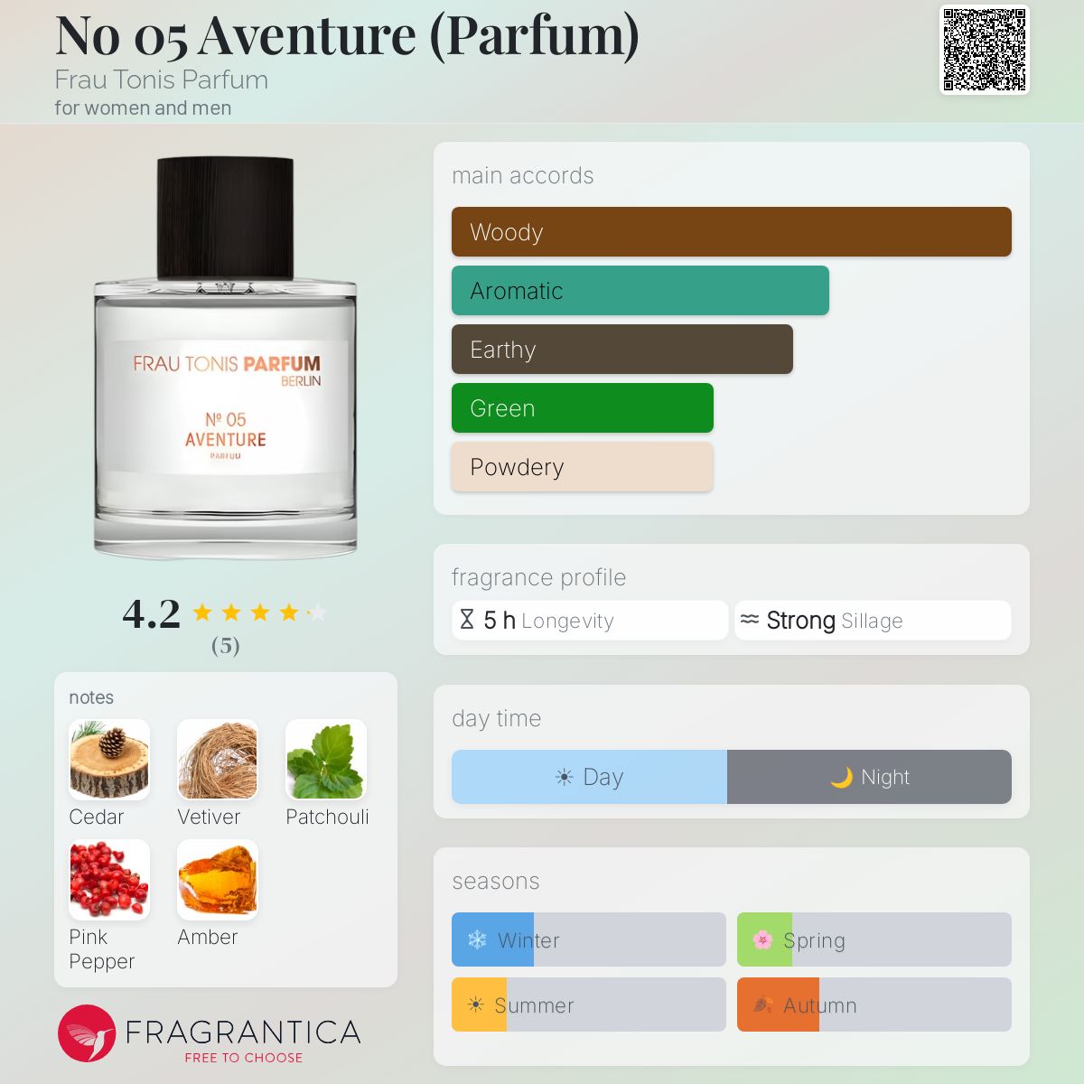 Fragrantica image 5