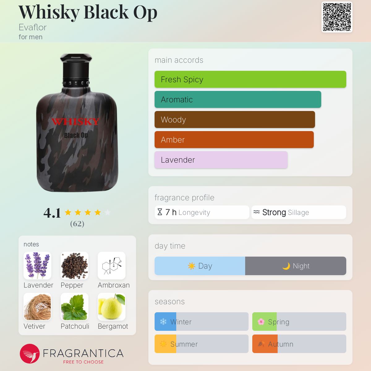 Whisky Black Op Evaflor cologne a fragrance for men 2018