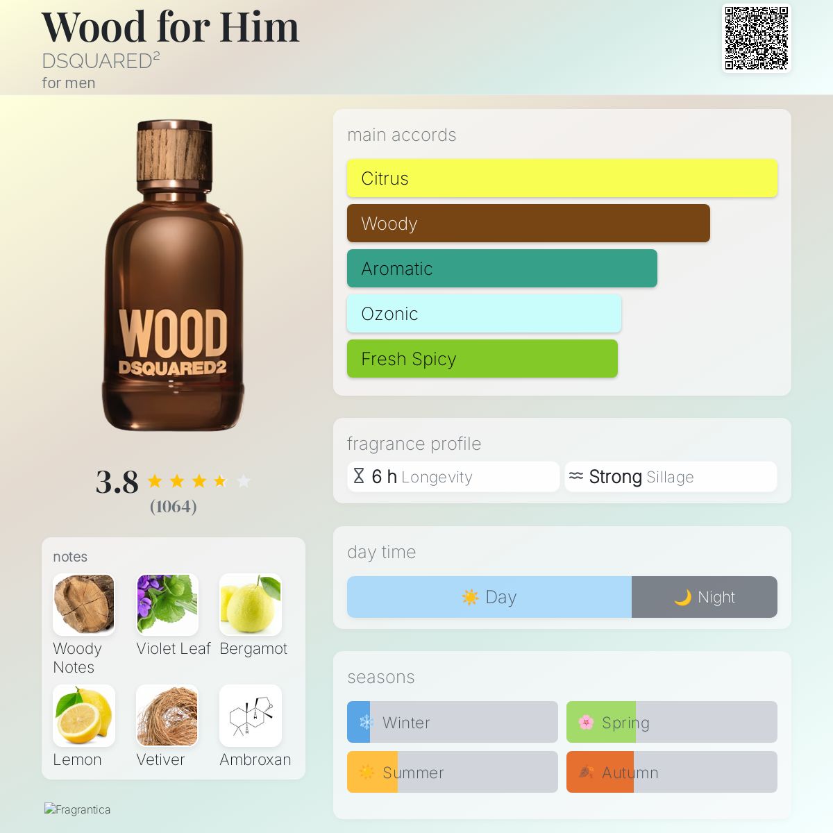 Wood for Him DSQUARED² cologne - a fragrance for men 2018