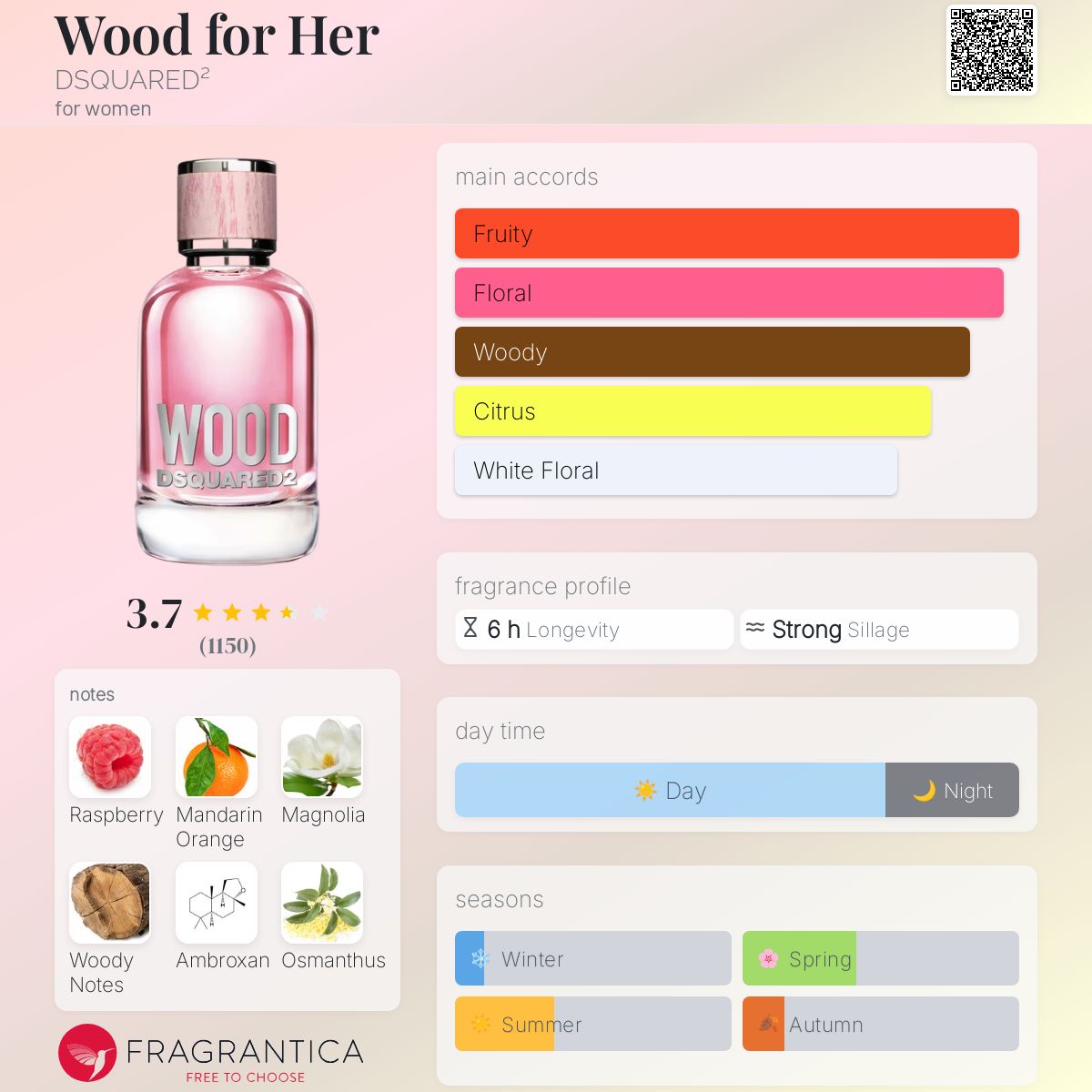 Amazon Wild Dsquared2 Perfume Rocky Mountain Wood By Dsquared2