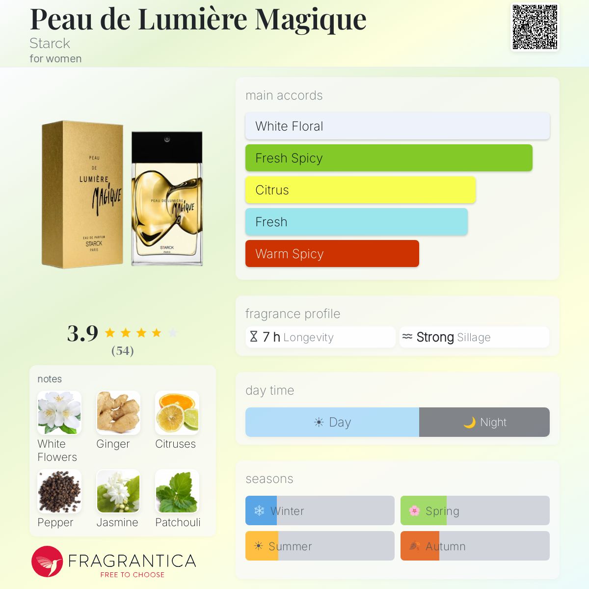 Fragrantica image 5