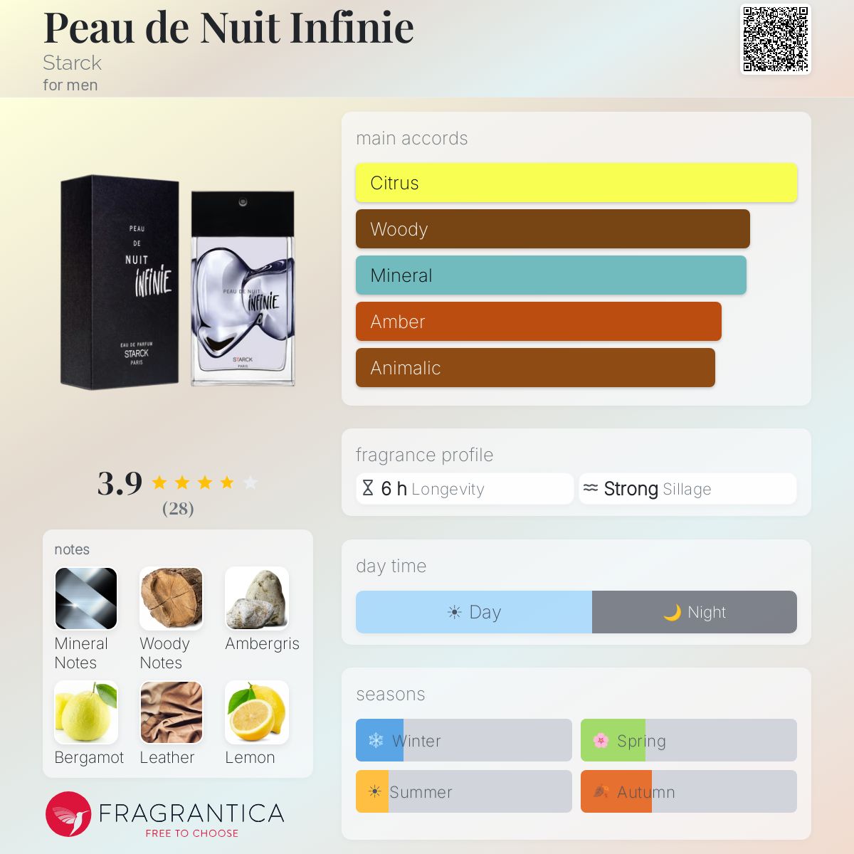 Fragrantica image 5