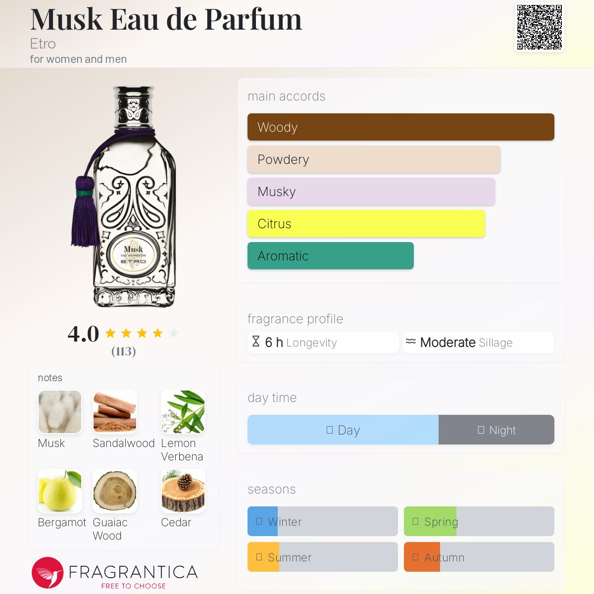 Musk Eau de Parfum Etro perfume - a fragrance for women and