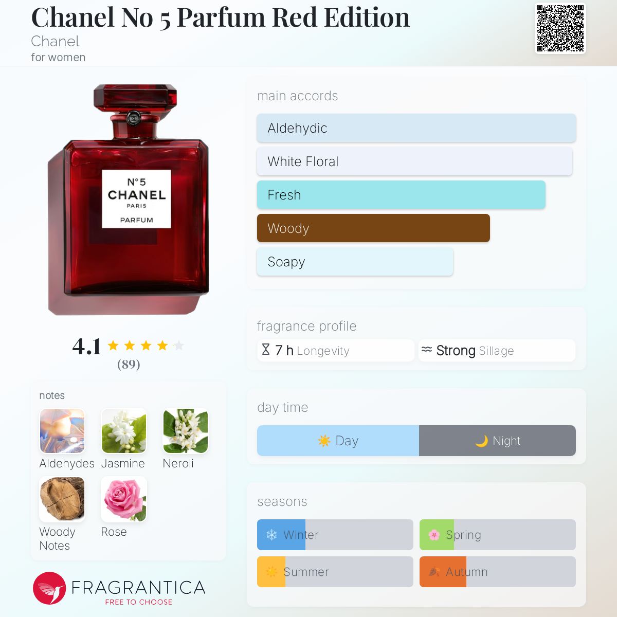 香水 CHANEL シャネル NO.5 レッド エディション 100ml EDP CHANEL NO.5 RED EDITION EDP Spray 100ml/3.4oz ~ Open Wet Box