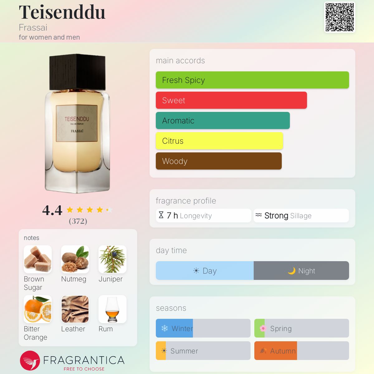 Teisenddu Frassai perfume - a fragrance for women and men 2018