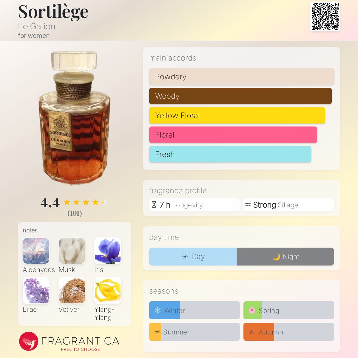 Profile card