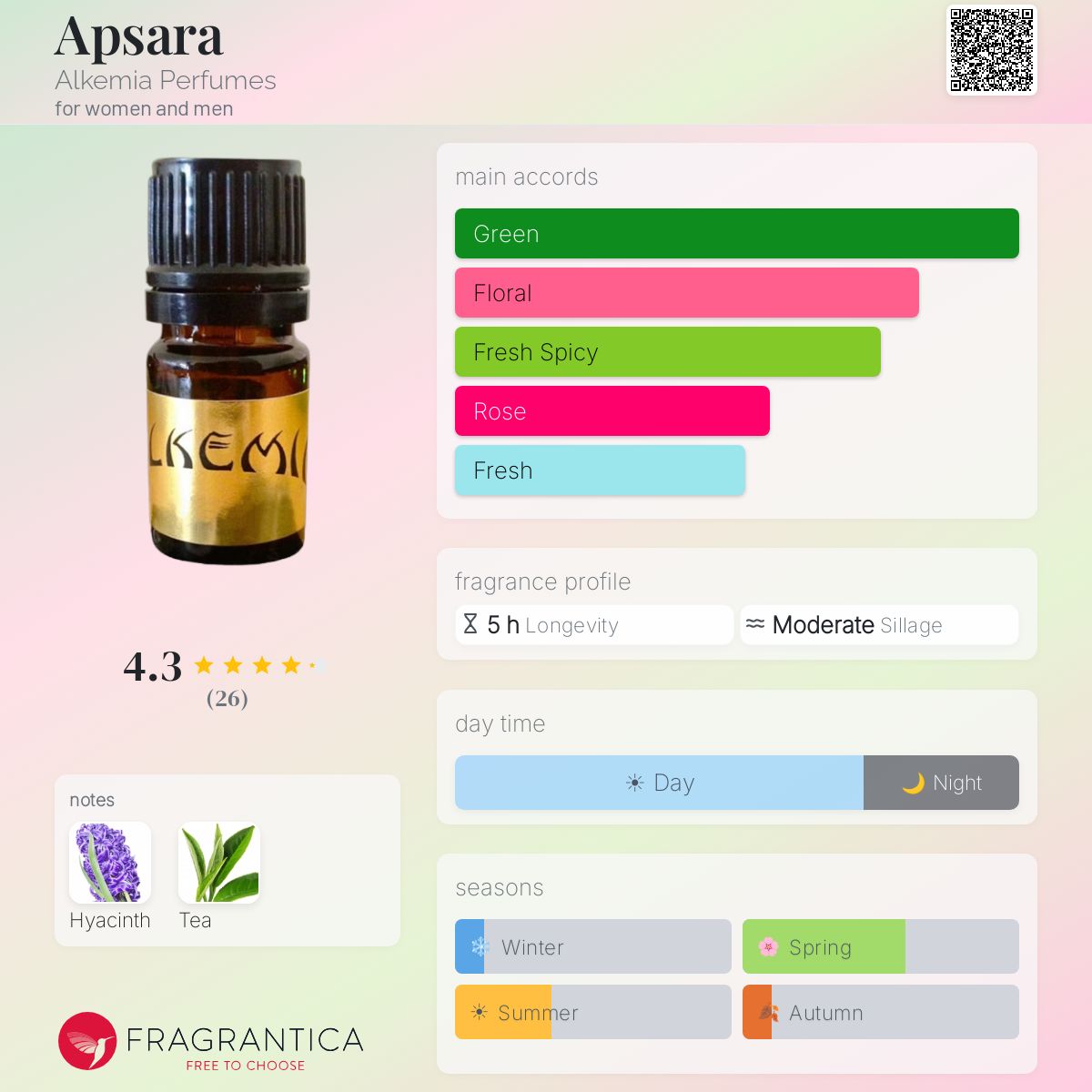 Fragrantica image 5