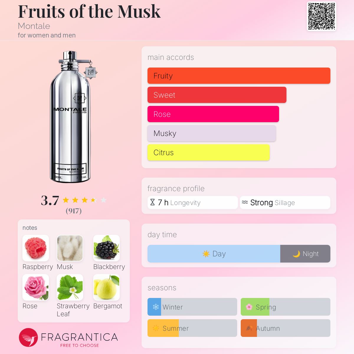Fruits of the Musk Montale perfume a fragrance for women and men