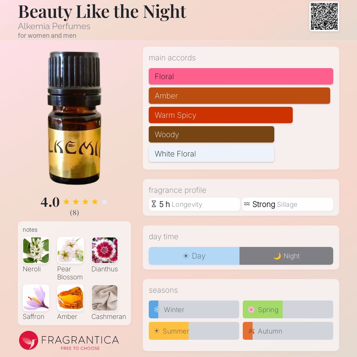 Fragrantica image 5