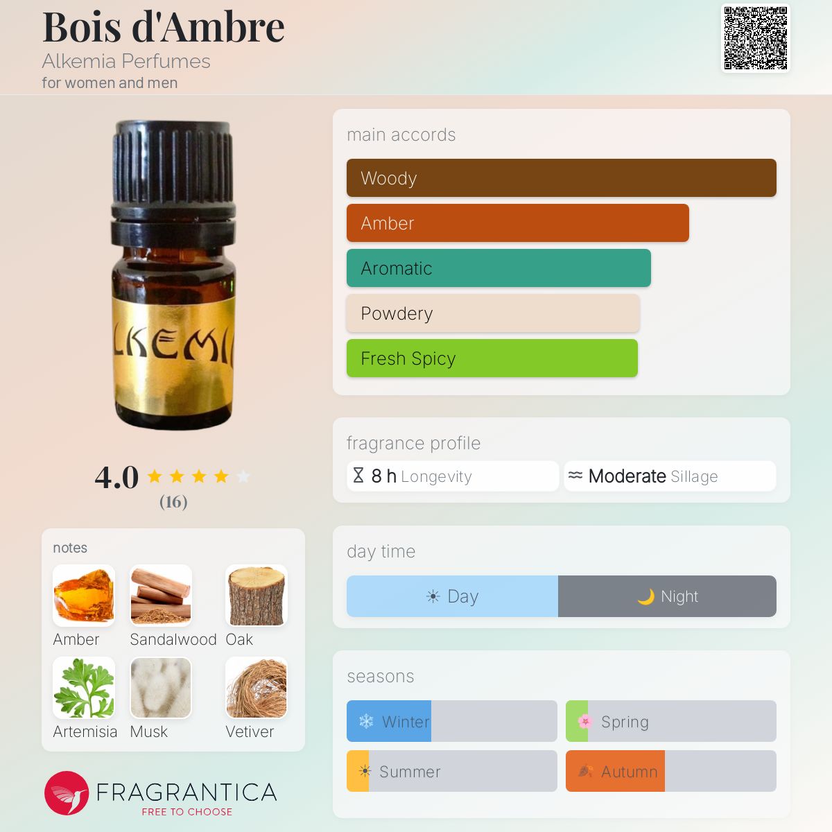 Fragrantica image 5