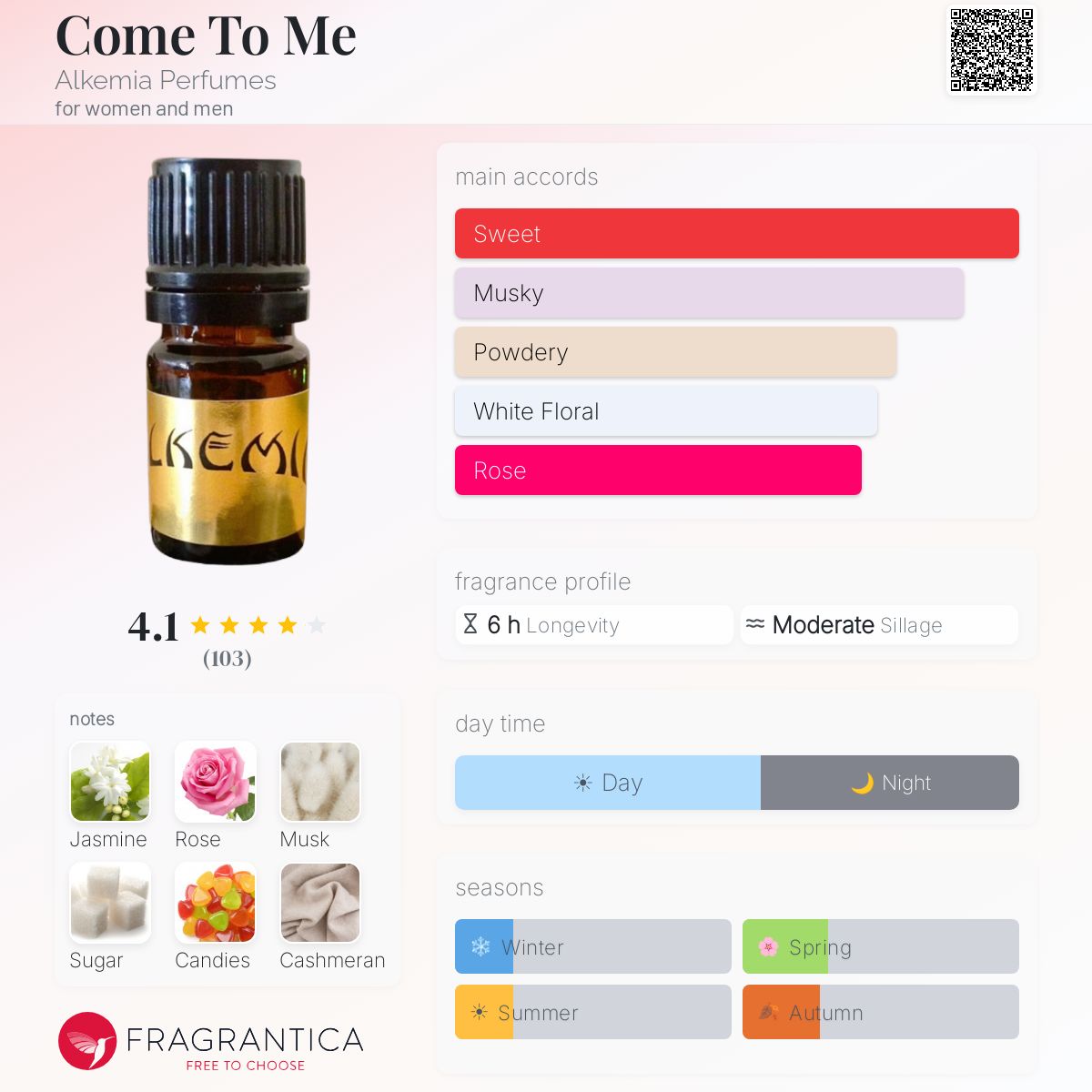 Fragrantica image 5