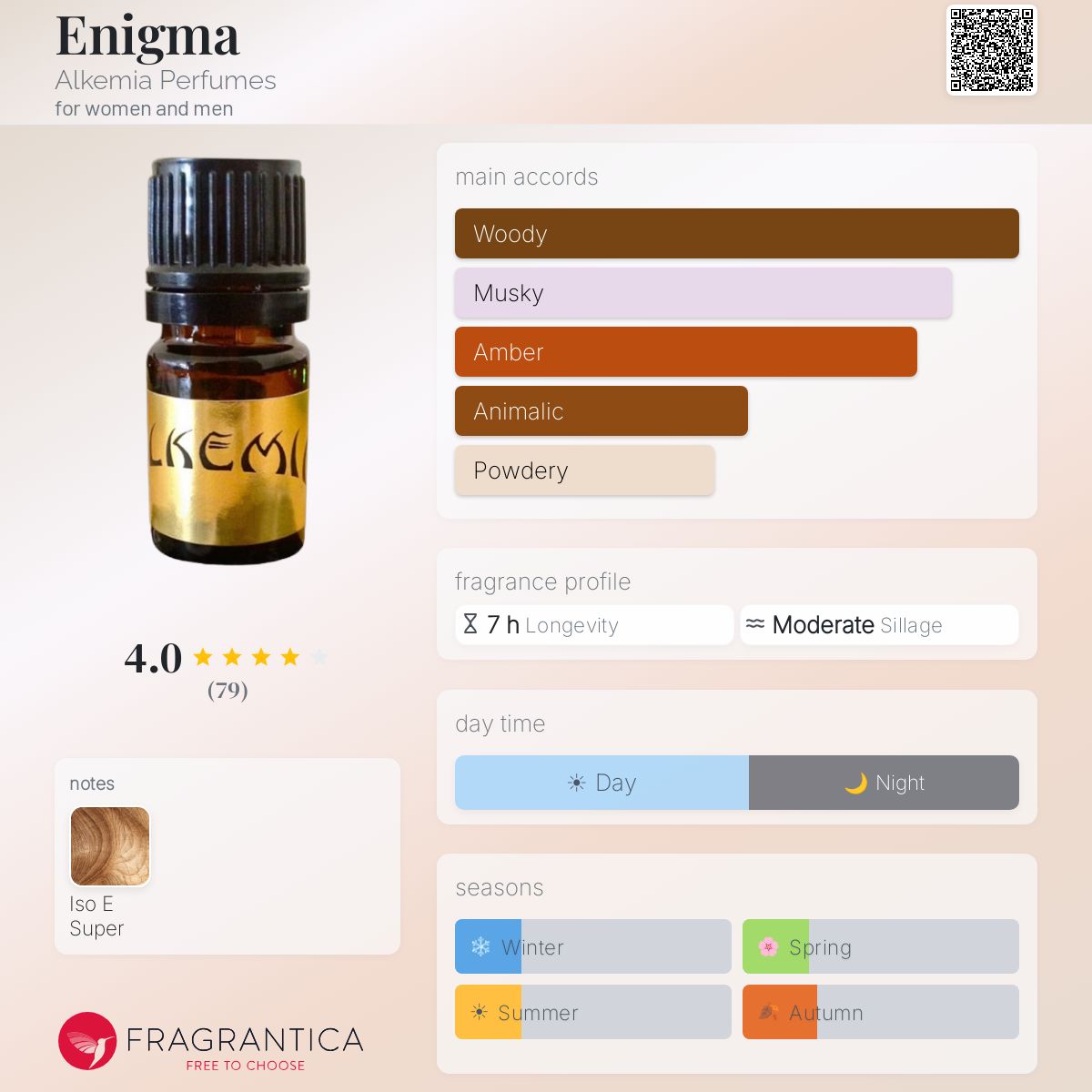 Fragrantica image 5